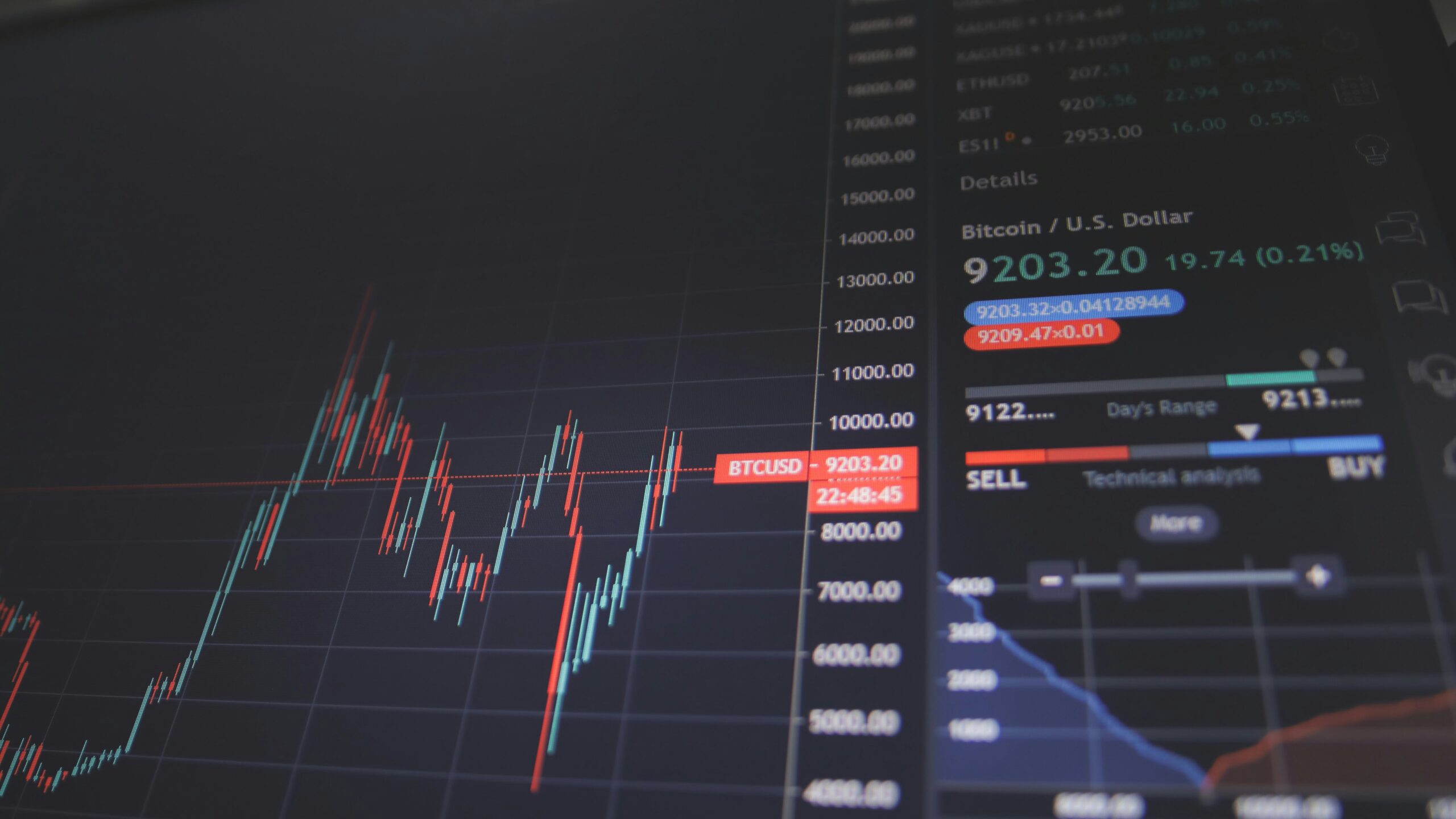 finance